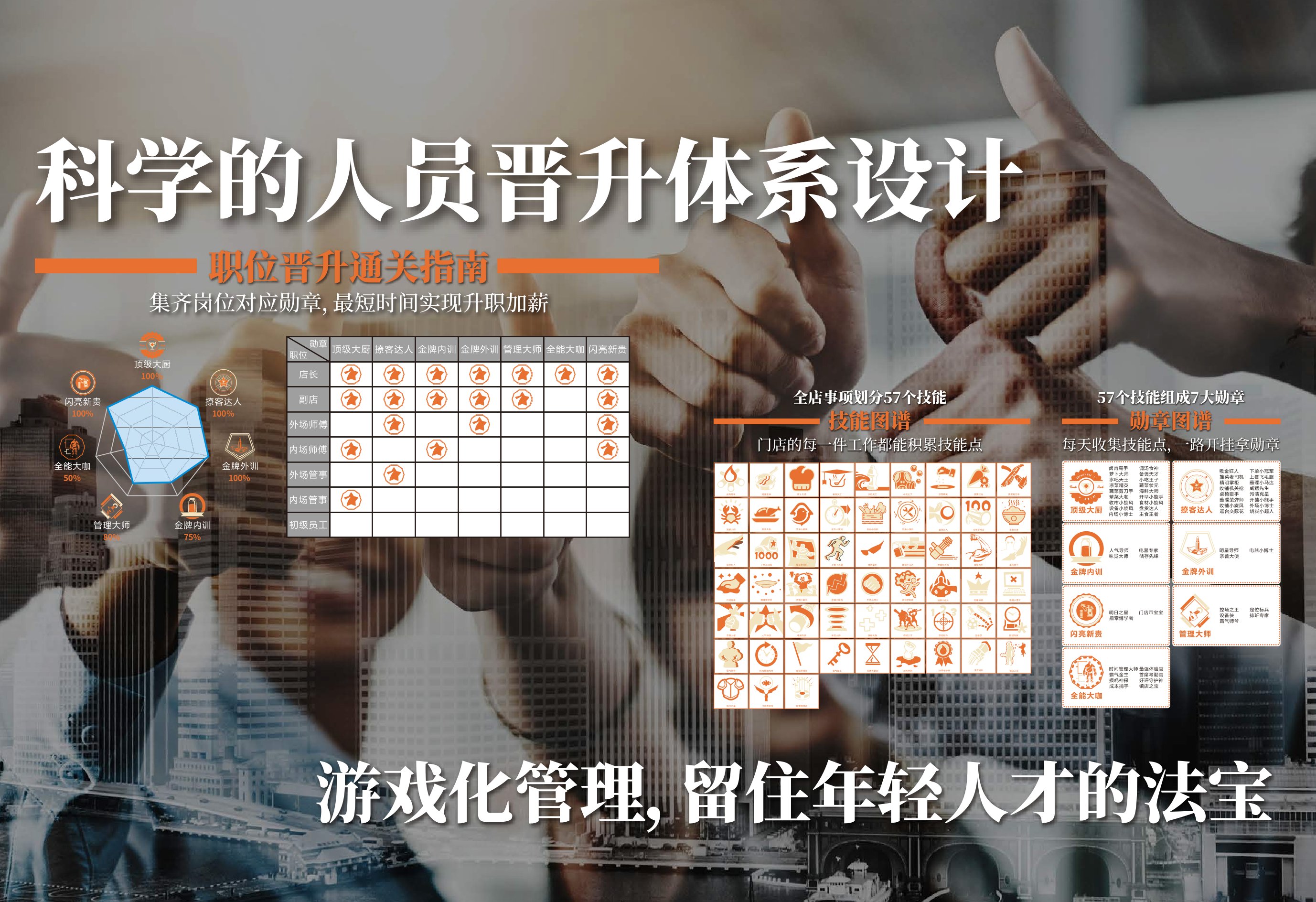 科学的人员晋升体系设计,游戏化管理,留住年轻人才的法宝