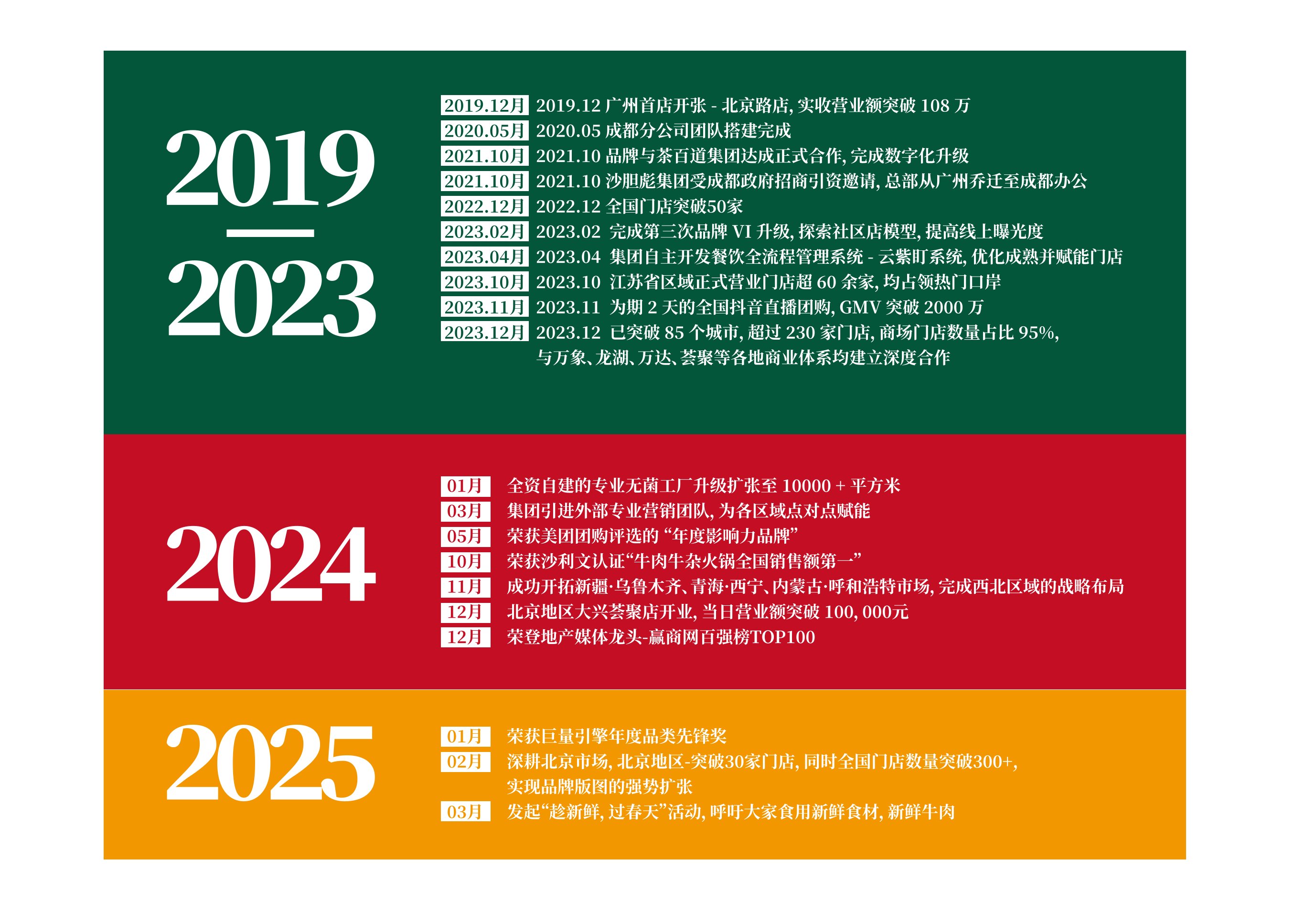 门店数量品类领先&门店覆盖区域广泛
